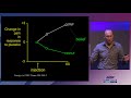 IFOMPT 2016  Lorimer Moseley