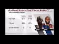 Who’s More Clutch?? The LeBron & MJ debate! No bias, real stats