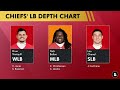 Kansas City Chiefs UDFA Grades: Grading The Chiefs UDFA Signings Ft. Emani Bailey & Curtis Jacobs