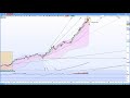 S&P 500 recap Jan 31st 2018