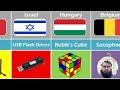 Inventions from Different Countries | Famous Inventions From Different Countries