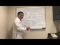 Pharmacological testing of Horner’s syndrome