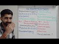 Monetary Policy UK Themes - HOT TOPIC for Paper 2! Must Watch 🔥