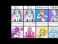 プロセカの声優さんが演じたプリキュアキャラまとめ