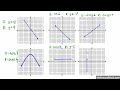 Domain and Range of Relations from a Graph