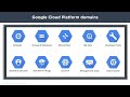 🔥Google Cloud InDepth Tutorial | Google Cloud Platform Tutorial 2023 | Cloud Computing | Simplilearn