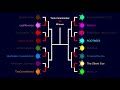Discord Tank Tournament #2 - Marble Race in Algodoo -