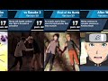 Evolution of Naruto Uzumaki in Naruto and Boruto