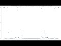 Gradient descent finds a 37 element subset of {1,...,240} with no length 3 arithmetic progression