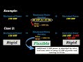 Power System Inertia: An Intuitive Explanation/Relation with Droop Characteristics and Droop Control