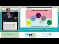 Overview of Autonomic Disorders, Dr. Brent Goodman