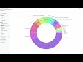 PASSIVES Einkommen mit ETF und Alibaba AKTIE 📈 Portfolio Update 🤑 1'300 Investiert es geht weiter 🚀