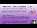 UK Politics: Different Electoral Systems Explained