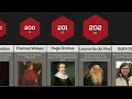 Comparison: History's Smartest People