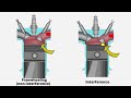 SYMPTOMS OF A BAD TIMING BELT OR TIMING CHAIN