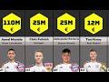 GERMANY SQUAD EURO 2024 | Market Value