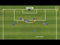 Seven Essential Finishing Drills - Tottenham, Liverpool, Bayern, Psg, Levante, Manchester