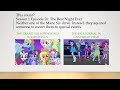 Similarities of My Little Pony: Friendship Is Magic and Equestira Girls (remake)