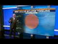 Solar Eclipse Timeline