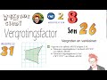 Vergrotingsfactor Wat is het en hoe teken je ermee Hoe teken je een vergroting met vergrotingsfactor