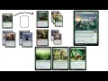 You're Probably Playing the Wrong Ramp (in EDH)