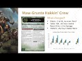 AoS 4th Edition: Warscroll Comparison (Soulblight, Orruks, & Ogors)