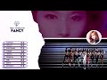 How Would SNSD OT9 sing ''Fancy'' by Twice