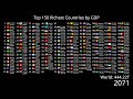 Top 150 Richest Countries by GDP (1960-2100)