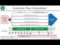 BTK Inhibition as an MS Treatment Modality: Where Do We Stand and Where Are We Headed?