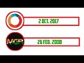 Mumbai Gamer Ranuk vs Chapati Hindustani Gamer || Best Hindi Gaming Youtube Channel