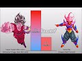 Goku VS Buu POWER LEVELS Over The Years All Forms (DB/DBZ/DBS/DBGT/SDBH)