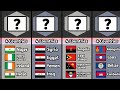 How Many Similar Flags From Different Countries || Info Data