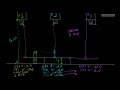 CNC Tool Length Offsets Explained