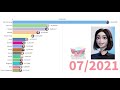 Most Popular Waifu 2021 | SAM SAMSUNG