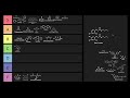 Which Chemical has the Worst Reputation?