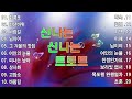 신나는 신나는 트로트 KPOP (TROT) PLAYLIST🤍(김희재.장민호.양지은.홍지윤.정동원.영탁.이찬원.김태연.김의영.임영웅.별사랑.은가은)