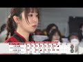 「HANDA CUP」・第55回全日本女子プロボウリング選手権大会／決勝