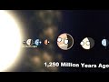 The Story of Solar System's Epic Evolution | New