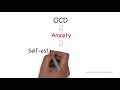 OCD is your symptom - Let's face the truth about some of the underlying causes!