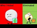 BFB but who I voted get's eliminated