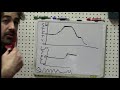 Secret of Engine Problem Diagnosis- Fuel Trims Pt.1