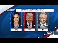 Kamala Harris leads Donald Trump in 2 separate New Hampshire polls