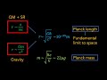 The Planck scale: Is there a fundamental limit to space and time?