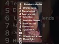 My album rankings for k-12 #like #crybaby #likesong #relatable #melaniemartinez #subscribe #edit