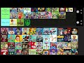 Me and @freezenuts made a Tier List on Cartoon Network shows...