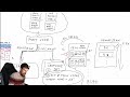 SQL Indexes Explained in 20 Minutes