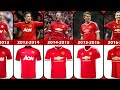 Evolution MANCHESTER UNITED Jersey Home 1976-2023