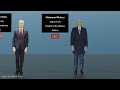 World Leaders Height Comparison 2024 | 3d Animation Size comparison