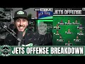 New York Jets 2024 Roster Breakdown Heading into NFL Draft