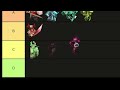 low budget honest phighting tierlist frfr